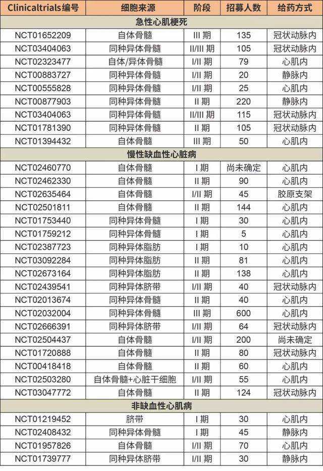 干细胞结合3D生物打印造出眼部组织