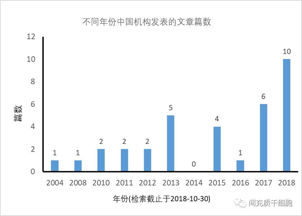 俄媒：日本3D打印“世上最贵牛肉”，有大理石花纹效果